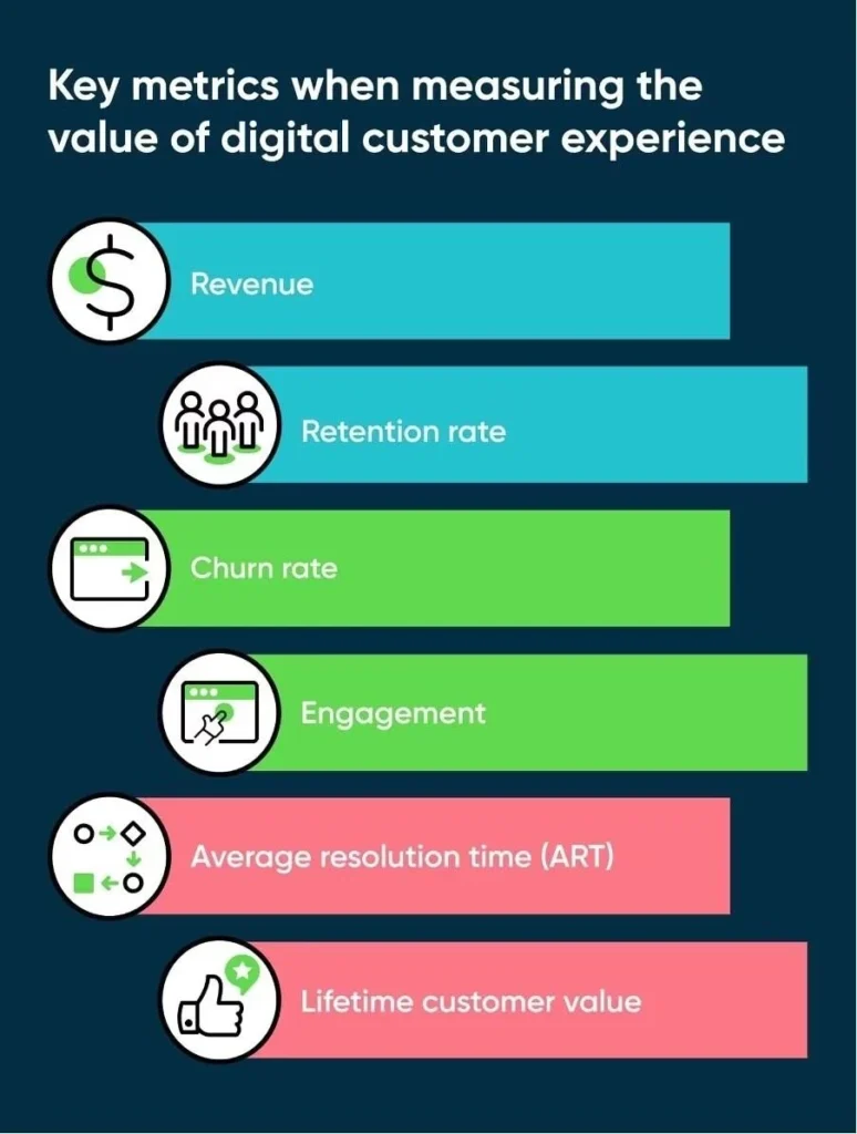 UX business growth