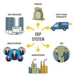 ZOHO ERP SOLUTION & ZOHO SALES