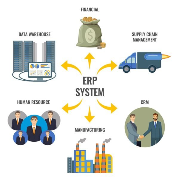 ZOHO ERP SOLUTION & ZOHO SALES
