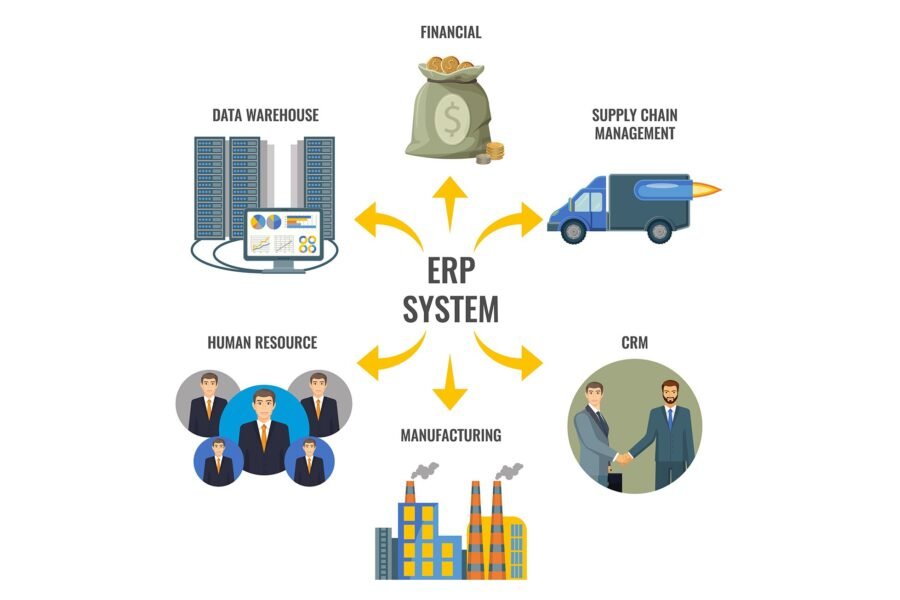 ZOHO ERP SOLUTION & ZOHO SALES