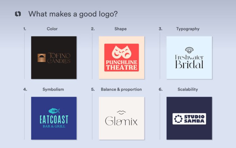 What Makes a Logo Good?