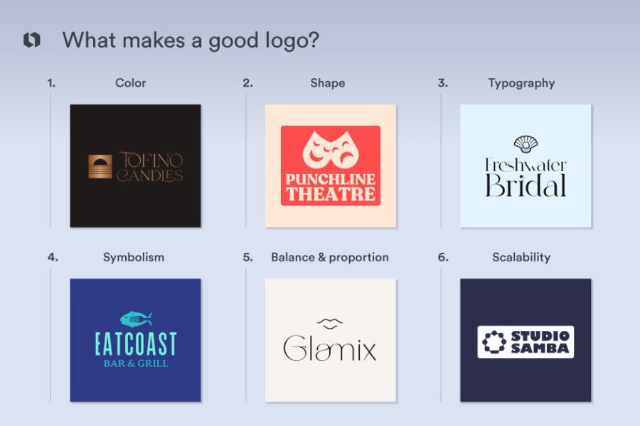What Makes a Logo Good?