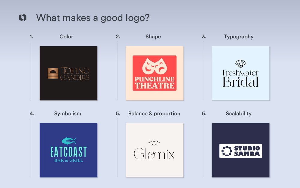 What Makes a Logo Good?