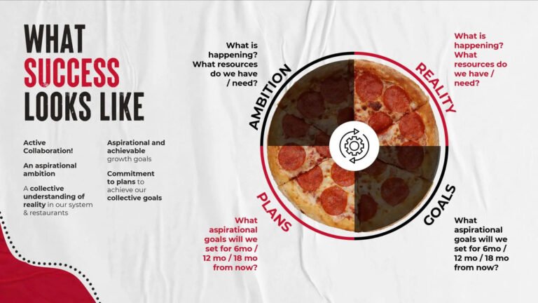 Content Creation in Dubai