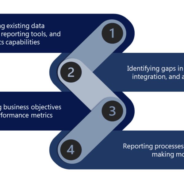 Business Intelligence Consulting Services