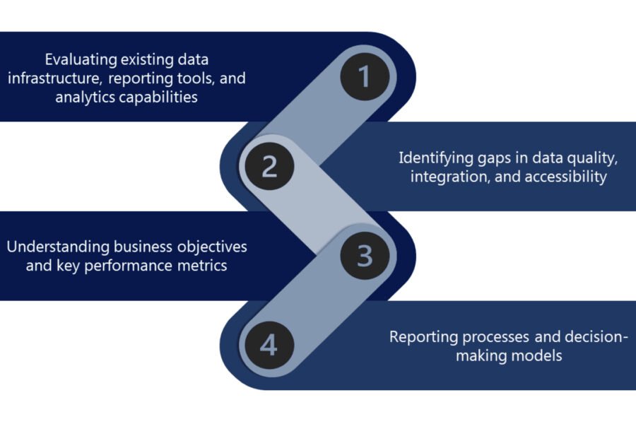 Business Intelligence Consulting Services