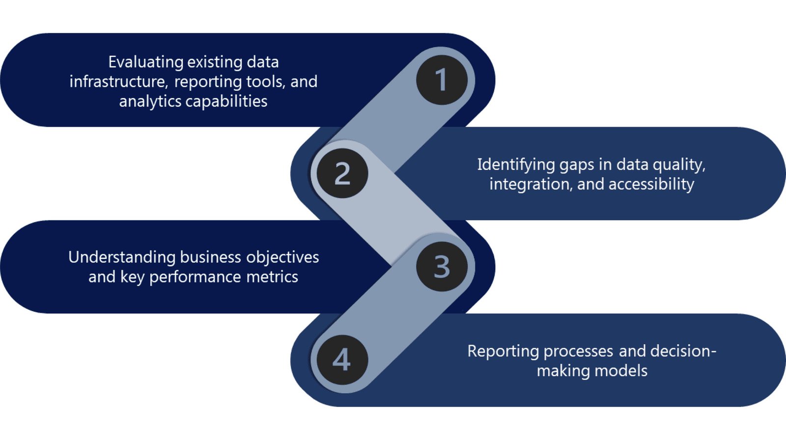 Business Intelligence Consulting Services