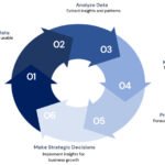 Business Intelligence Services