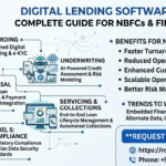 Digital Lending Software in India for NBFCs & Fintech (2026 Guide) | LMS, LOS & KYC API