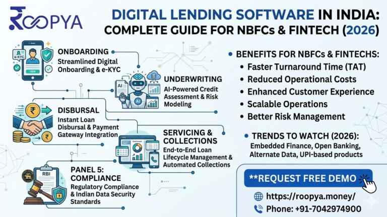 Digital Lending Software in India for NBFCs & Fintech (2026 Guide) | LMS, LOS & KYC API