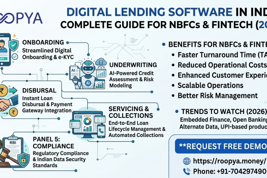 Digital Lending Software in India for NBFCs & Fintech (2026 Guide) | LMS, LOS & KYC API