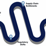 Market Research reports