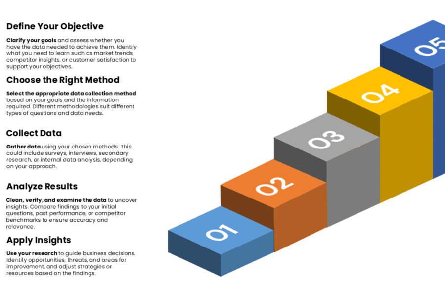 Market Research services