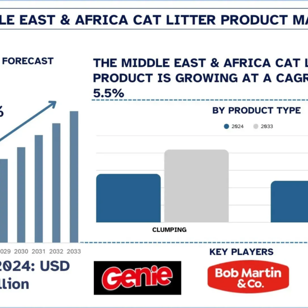 Middle East & Africa Cat Litter Product Market