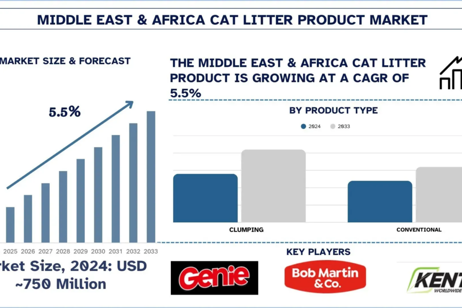 Middle East & Africa Cat Litter Product Market