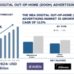 Middle East & Africa Digital Out-of-Home (DOOH) Advertising Market