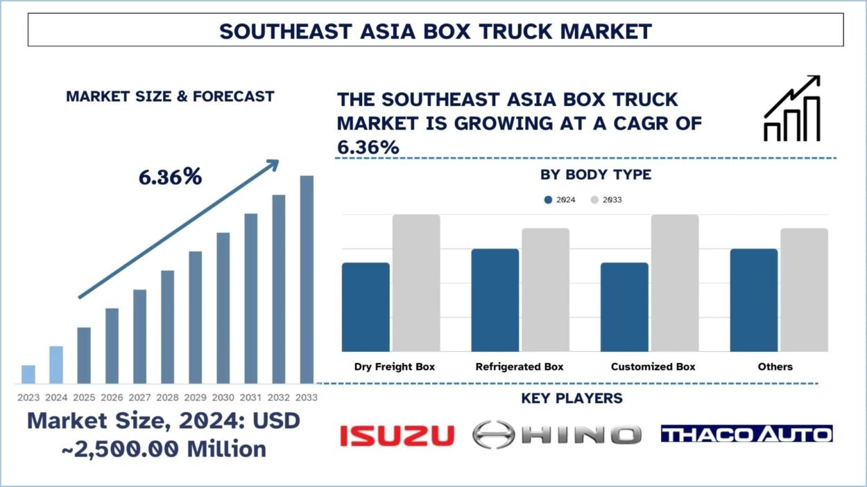 Southeast Asia Box Truck Market