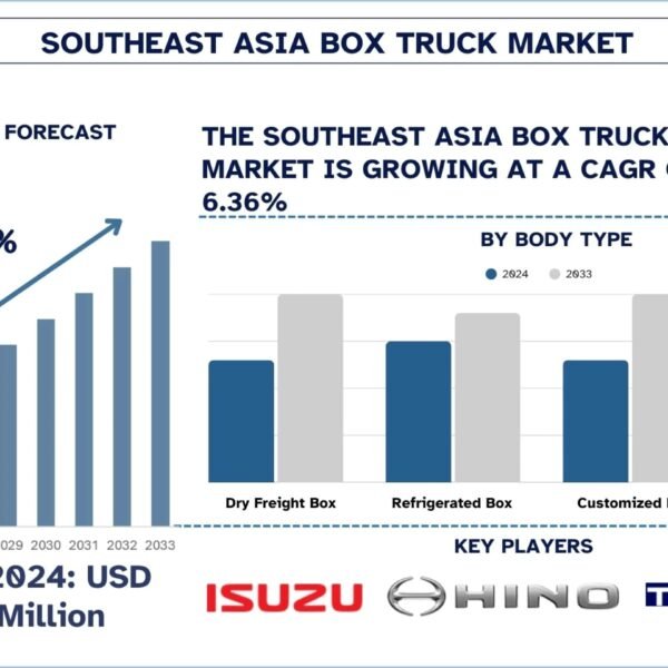 Southeast Asia Box Truck Market