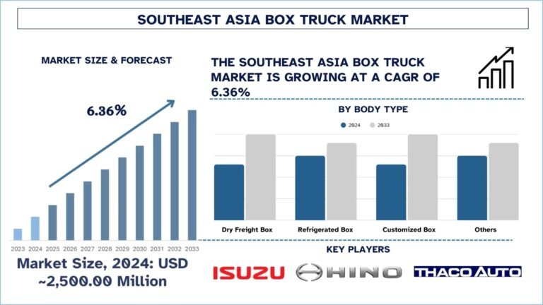 Southeast Asia Box Truck Market
