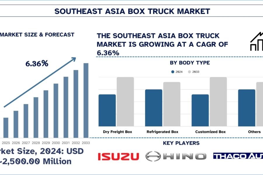 Southeast Asia Box Truck Market