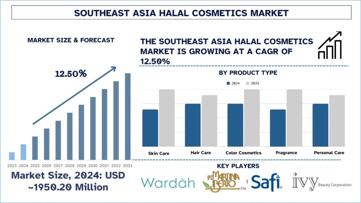 Southeast Asia Halal Cosmetics Market