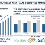 Southeast Asia Halal Cosmetics Market