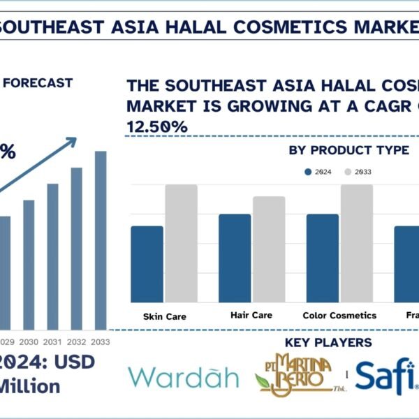 Southeast Asia Halal Cosmetics Market