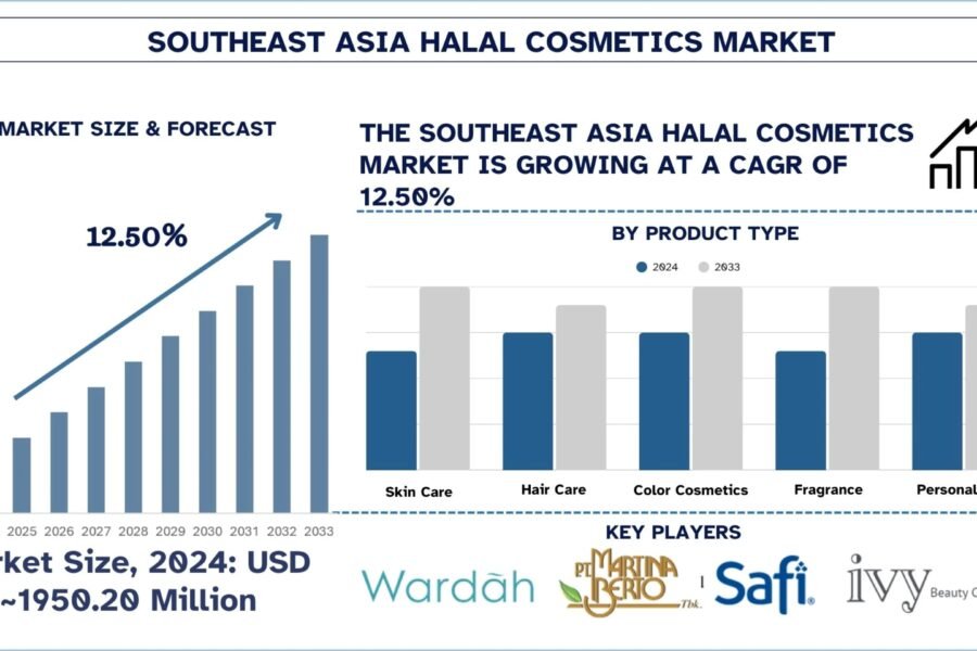 Southeast Asia Halal Cosmetics Market
