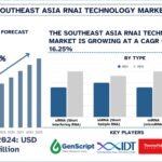 Southeast Asia RNAi Technology Market