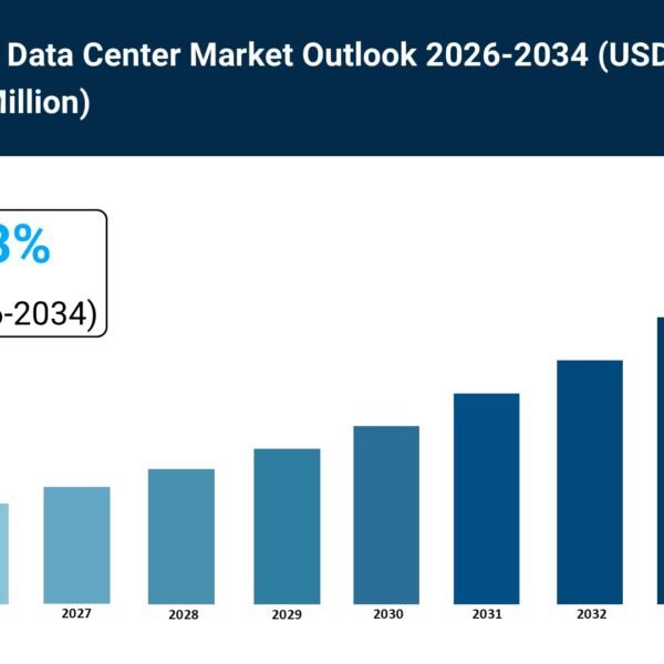UAE Green Data Center Market