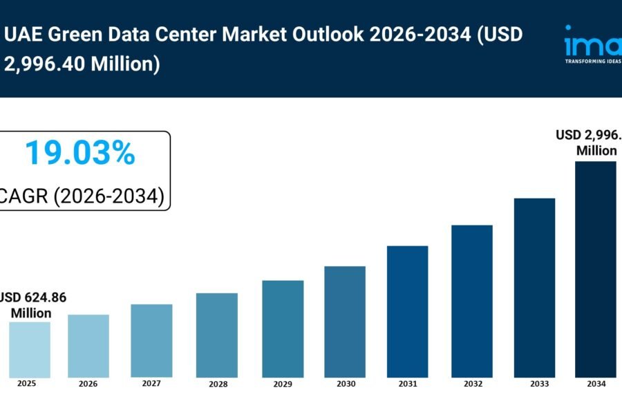 UAE Green Data Center Market