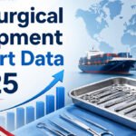 US Surgical Equipment Export Data