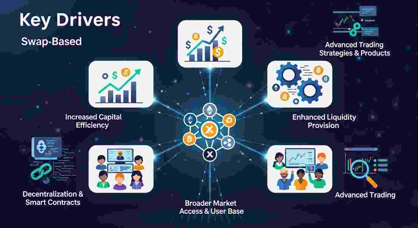 Crypto exchange