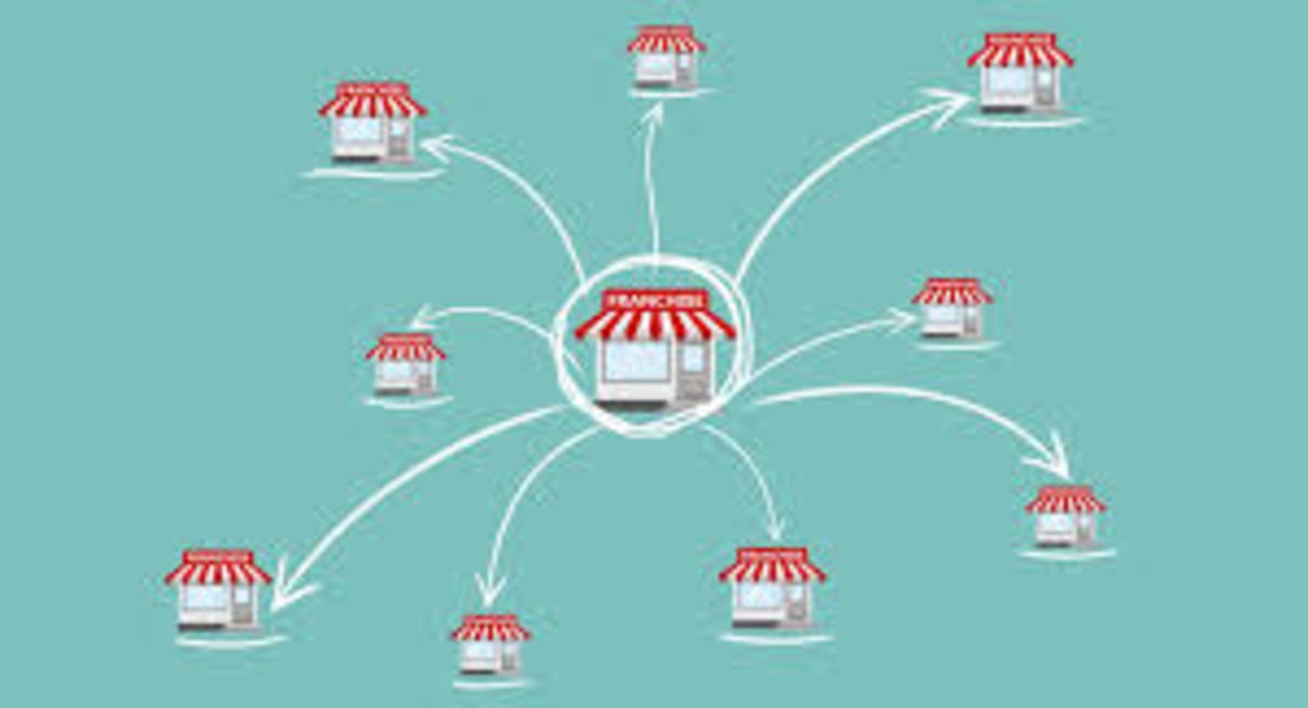 Essential Time Management Techniques For A Franchise Business 