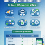 WhatsApp Automation