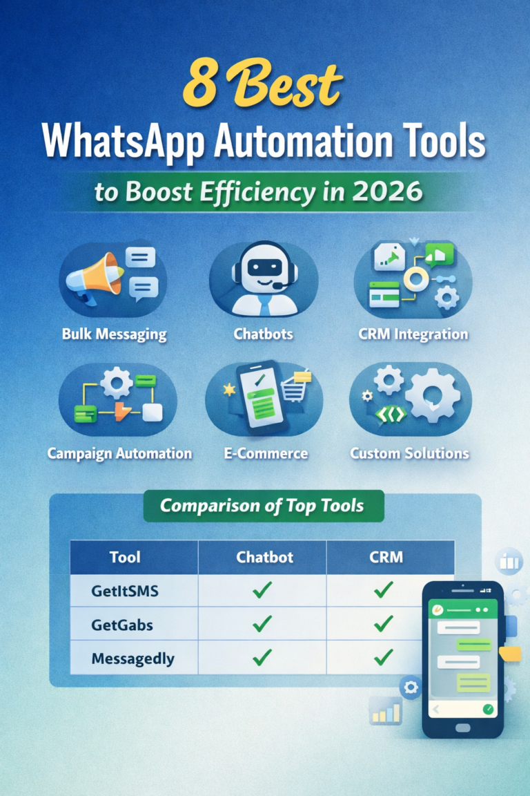 WhatsApp Automation