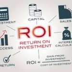 Fixed ROI investment