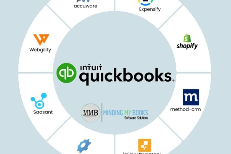 QuickBooks App Integration