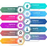 Best Strategies to Choose the Right PhD Assistance Service