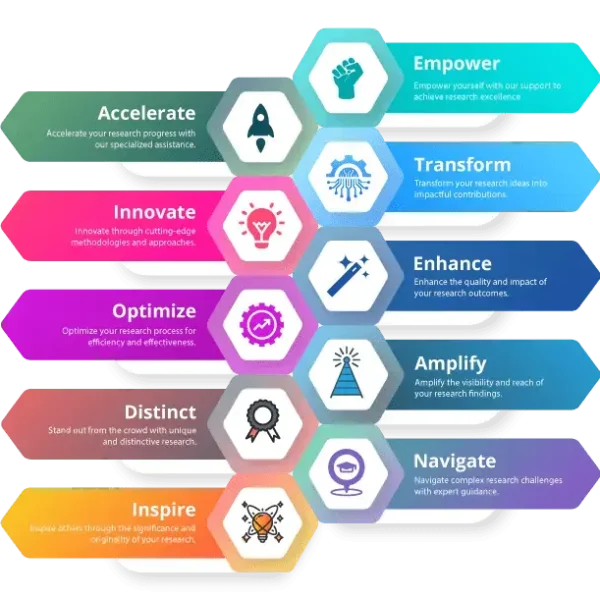 Best Strategies to Choose the Right PhD Assistance Service