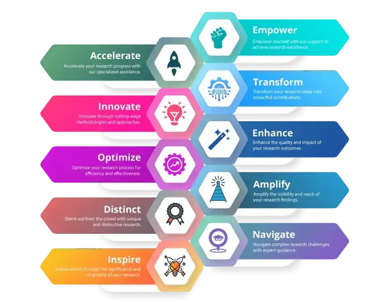 Best Strategies to Choose the Right PhD Assistance Service