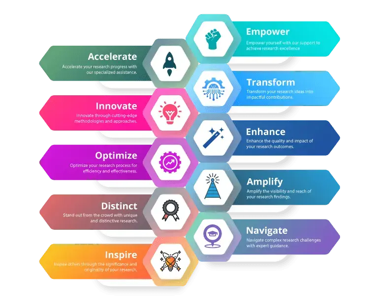 Best Strategies to Choose the Right PhD Assistance Service