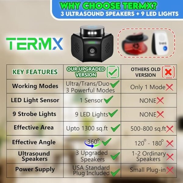 Sonix Repeller Plug In
