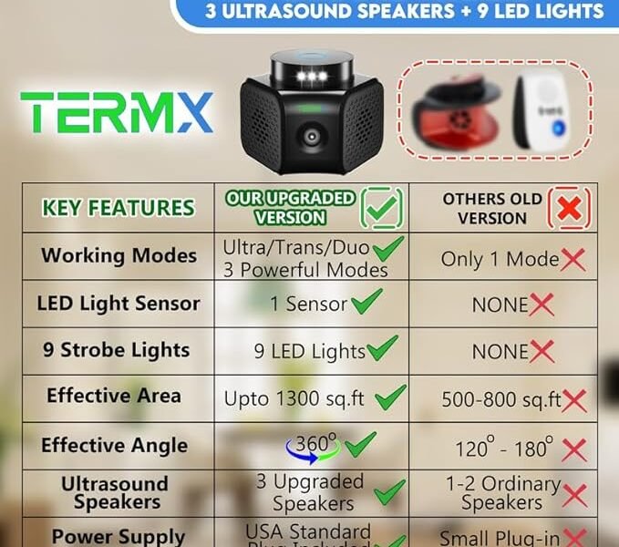 Sonix Repeller Plug In