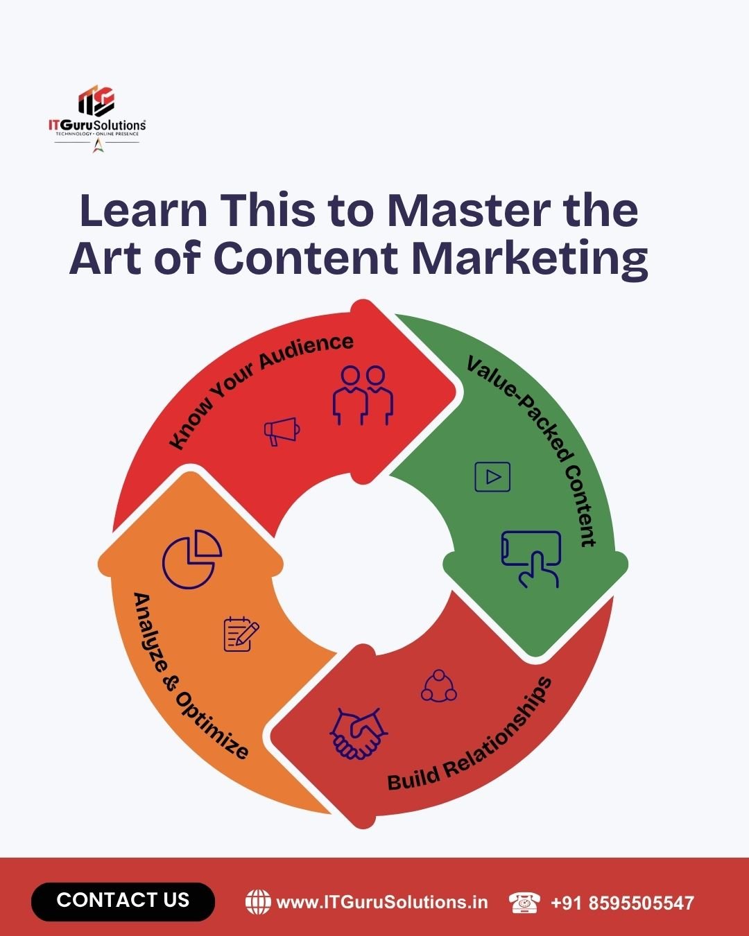 Top Content Writing Agencies in India 2026
