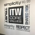 Custom Signs in Mississauga