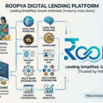 Digital Lending Software for Banks in India | AI Loan Platform – Roopya