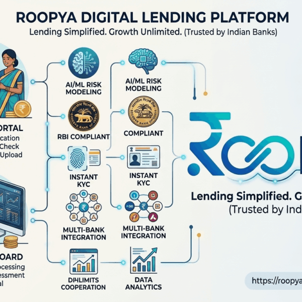 Digital Lending Software for Banks in India | AI Loan Platform – Roopya