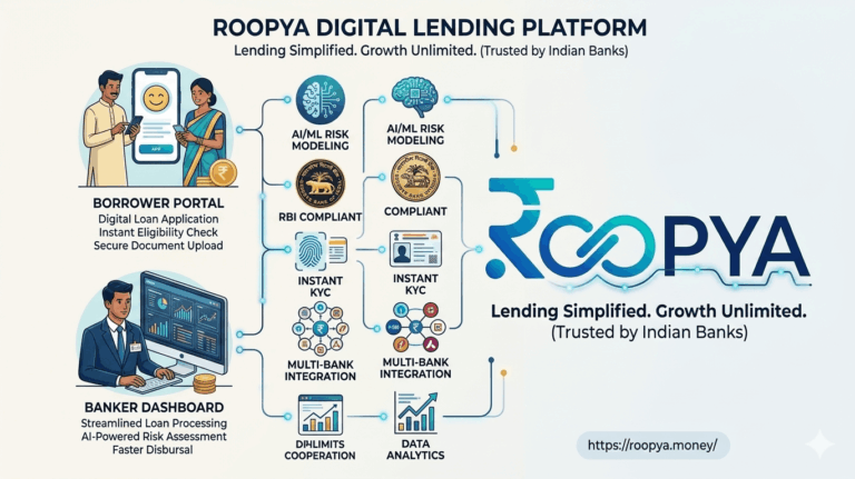 Digital Lending Software for Banks in India | AI Loan Platform – Roopya