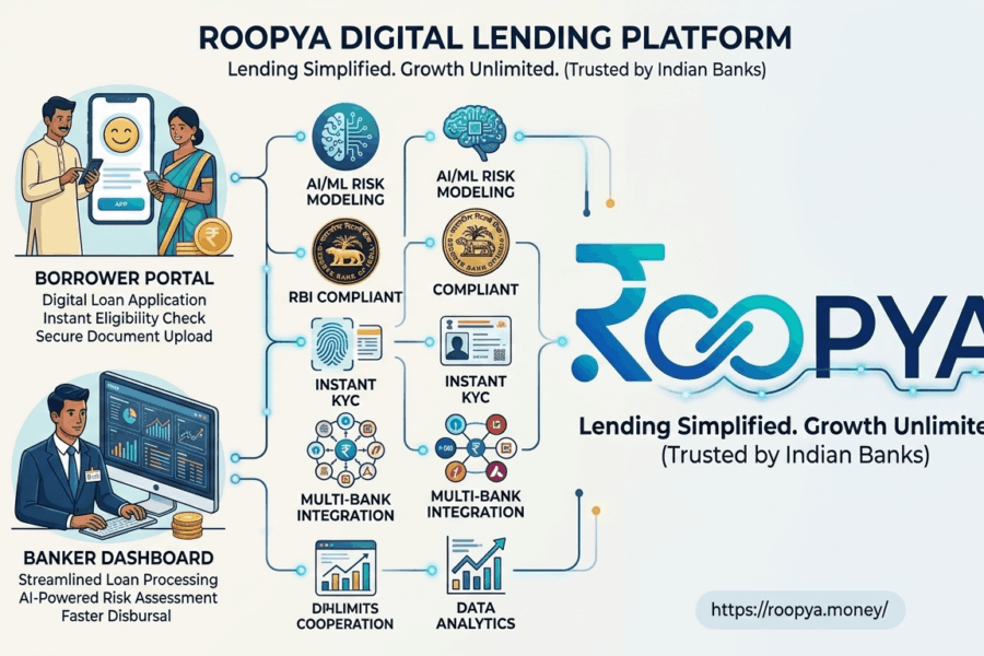 Digital Lending Software for Banks in India | AI Loan Platform – Roopya